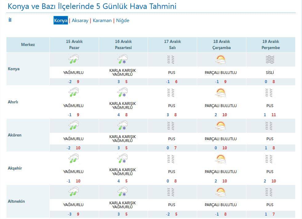 Konya’yı soğuk ve bol yağışlı 2 gün bekliyor 11